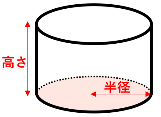 体積を求める公式一覧 高校数学の美しい物語