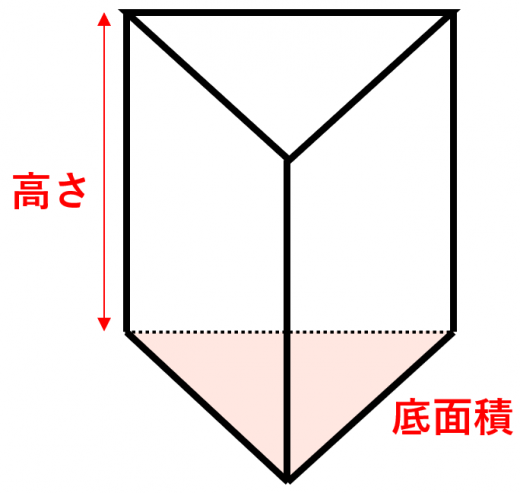三角柱の表面積