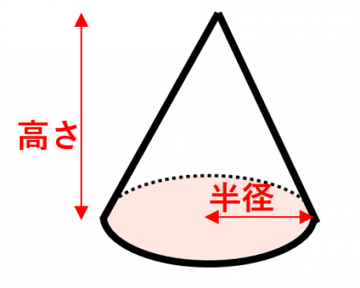 円錐の体積