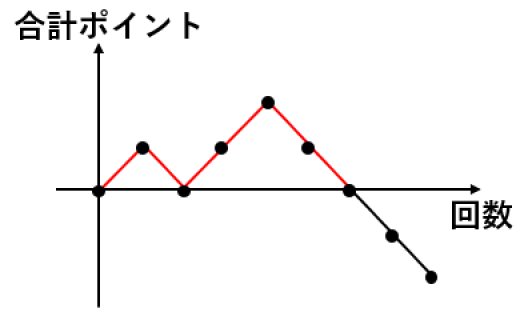 逆正弦法則2