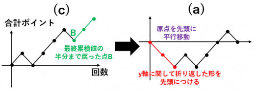 逆正弦法則6