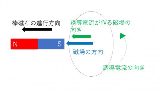 図5-Sout