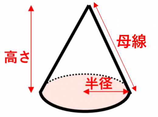 円錐の表面積