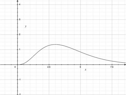 Wien's law