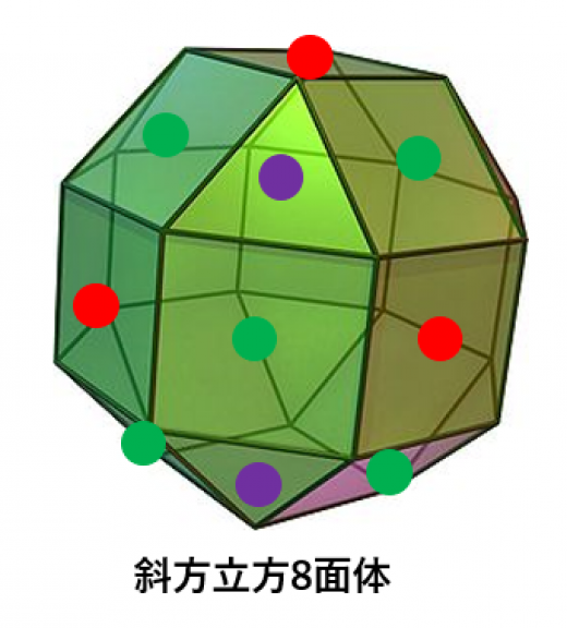 斜方立方8面体