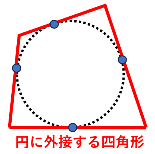 円に外接する四角形