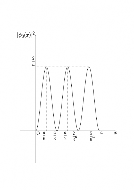 phi_3^2