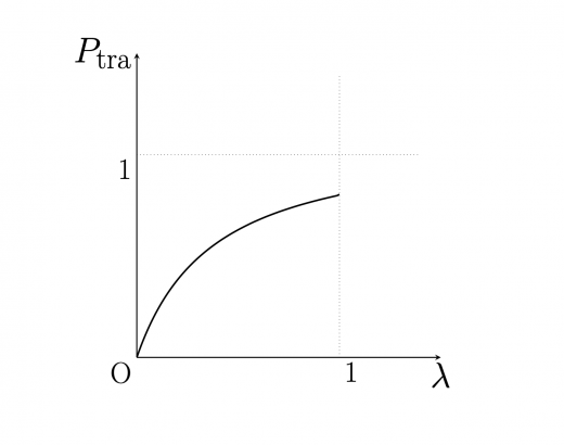 probability-transition