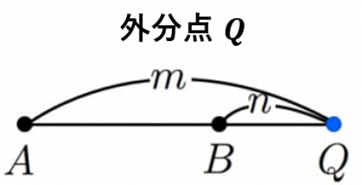 外分点の意味