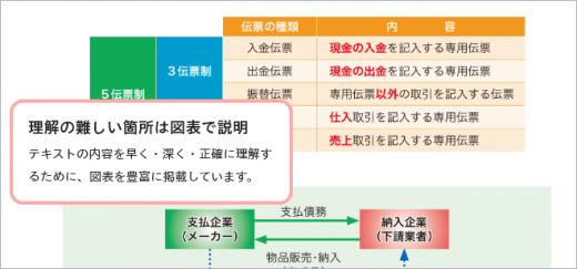 フォーサイトのテキスト