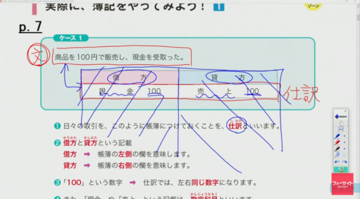 フォーサイトの講義