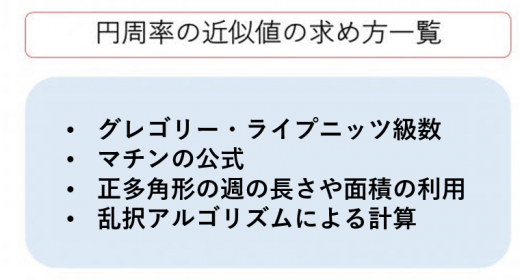 円周率の求め方一覧