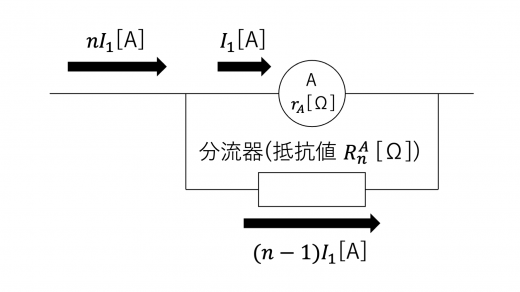 Ammeter5