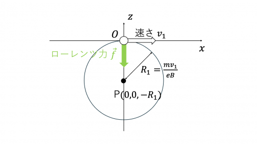 RorentzEx1-2