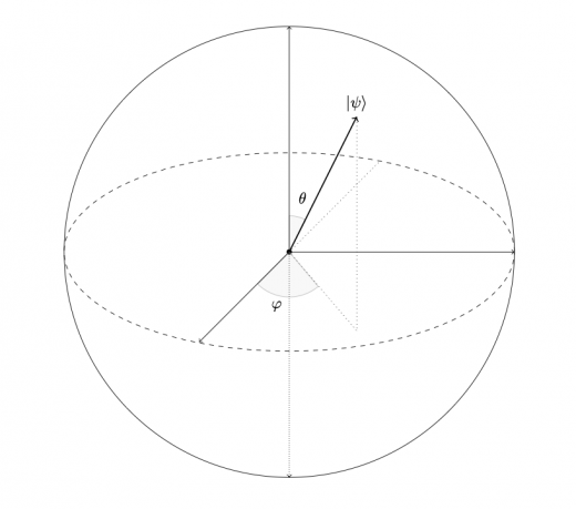 psi-Bloch