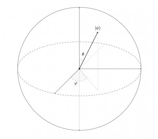 Bloch-state
