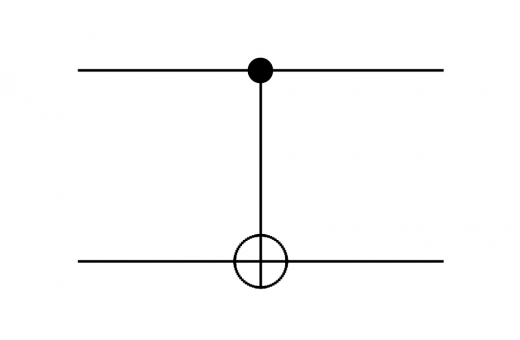 CNOT