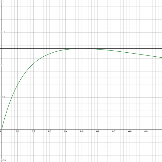 ex1-fig4