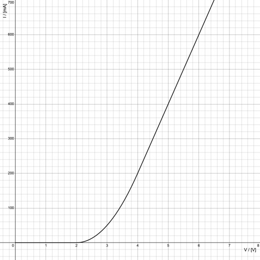 ex2-diode