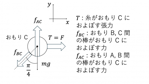 tp251-1-C