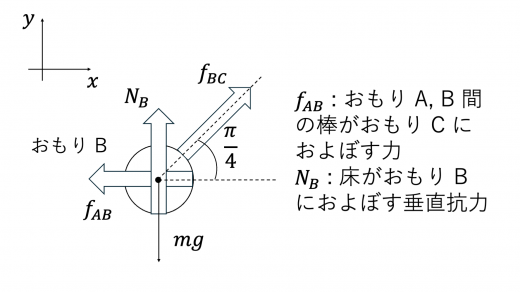 tp251-1-B