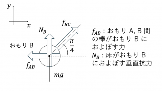 tp25-2-1-B