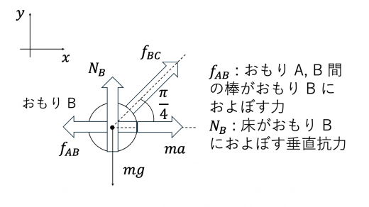tp25-3-2-b