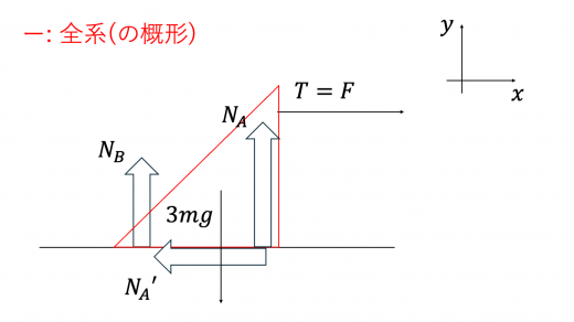 tp25-2-2