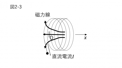 tp25-2-3