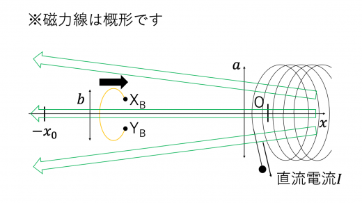 tp25-2-2-2-ans1