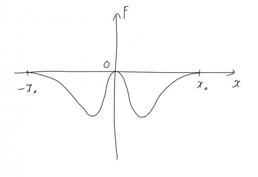 tp25-3-3-graph