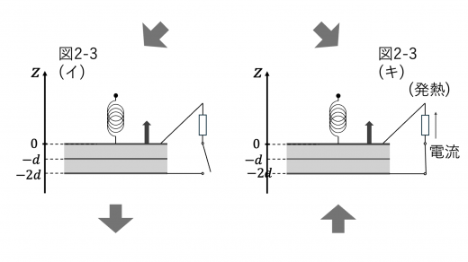 tp24-2-fig3-i-ki