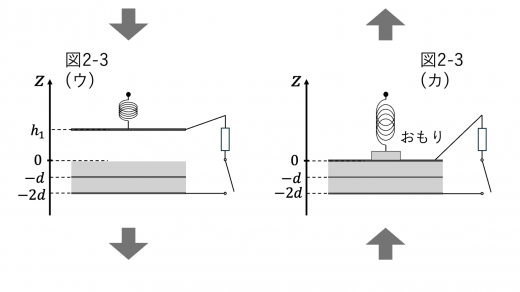 tp24-fig3-u-ka