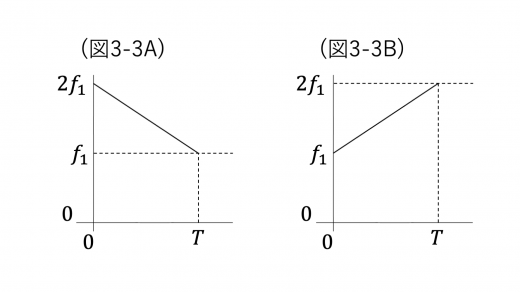 tp24-3-fig3