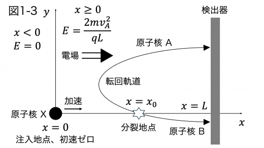 tp23-1-fig3