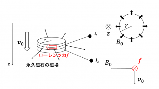 tp23-2-1-1