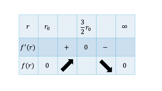 tp23-3-3-1