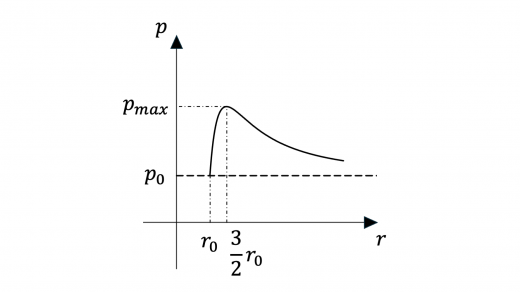 tp23-3-3-2