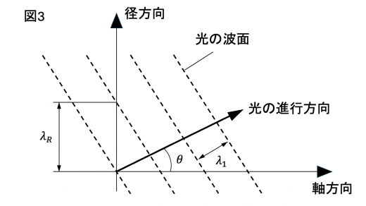 kp24-3-fig3