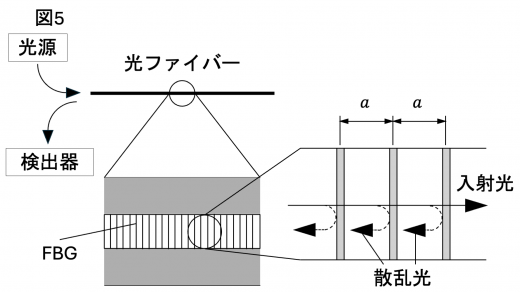 kp24-3-fig5