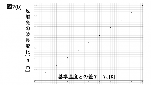 kp24-3-fig7b