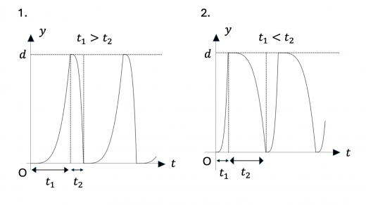 tkp25-2-fig-graph1