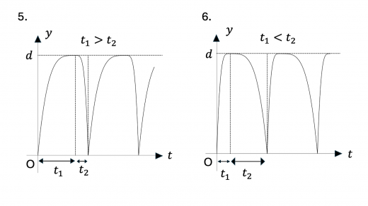 tkp25-2-fig-graph3