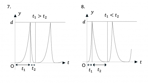 tkp25-2-fig-graph4
