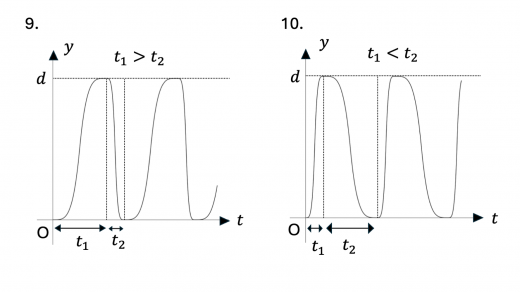 tkp25-2-fig-graph5