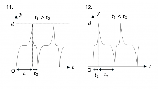 tkp25-2-fig-graph6