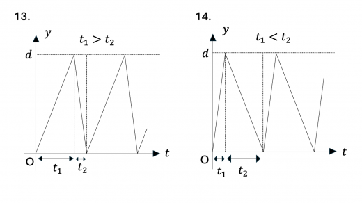 tkp25-2-fig-graph7