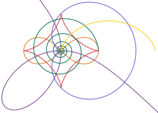 サイクロイドのグラフ