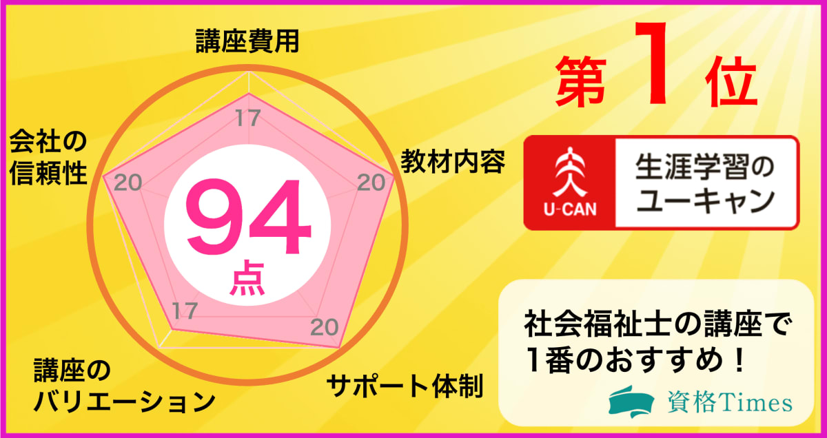 最新版 社会福祉士通信講座 大学おすすめランキング 主要10講座を徹底比較 資格times