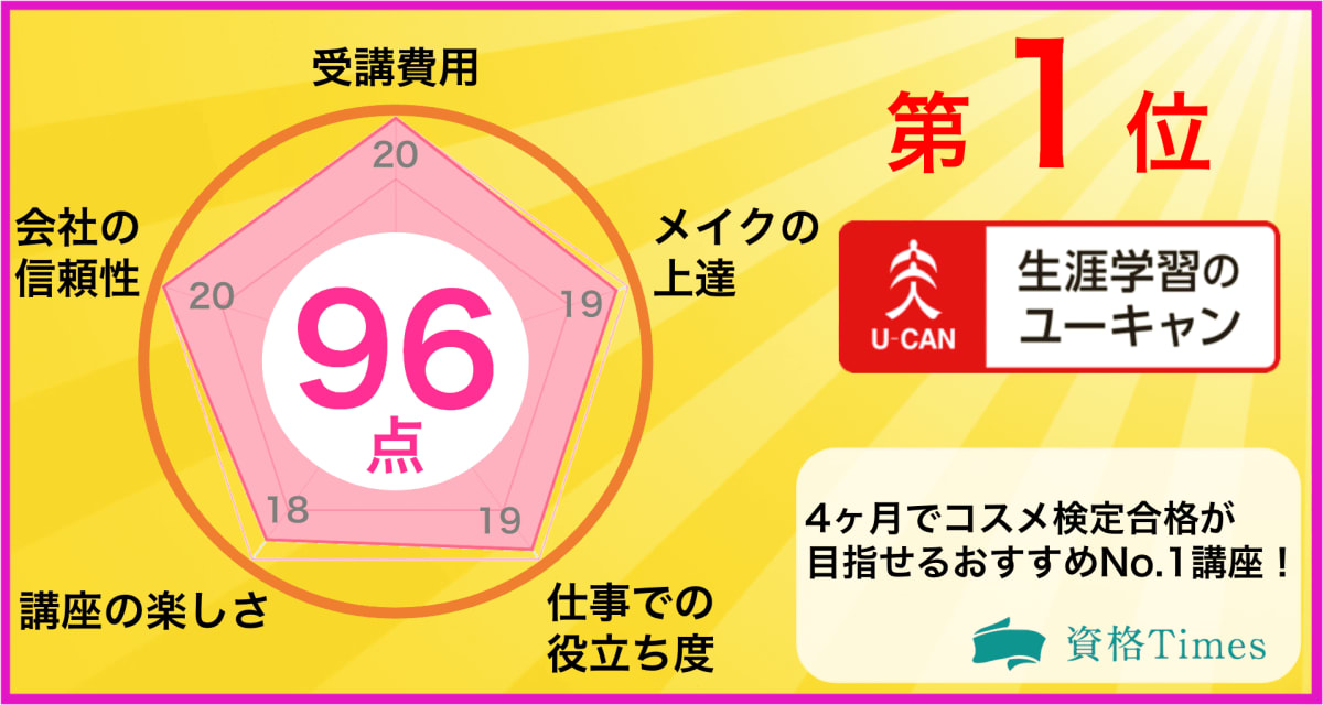 22最新 メイクアップ資格のおすすめ通信講座ランキング 人気6社を徹底比較 資格times